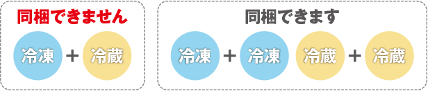 商品の同梱について